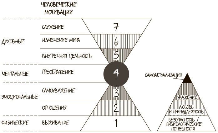 Иллюстрация к книге — 100 ключевых моделей и концепций управления [i_035.jpg]