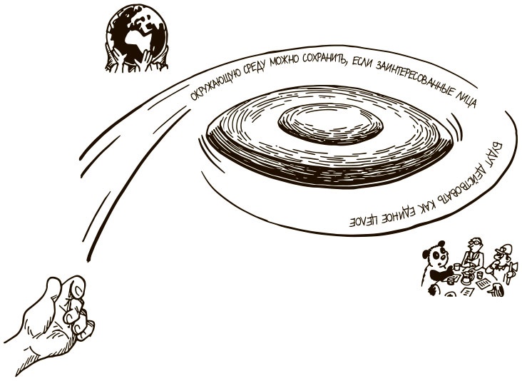 Иллюстрация к книге — 100 ключевых моделей и концепций управления [i_040.jpg]