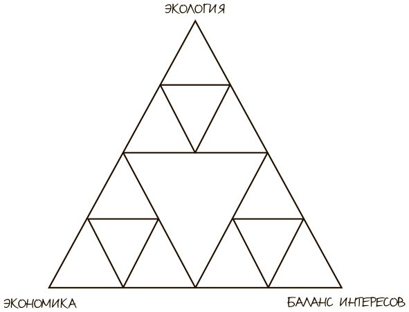 Иллюстрация к книге — 100 ключевых моделей и концепций управления [i_042.jpg]