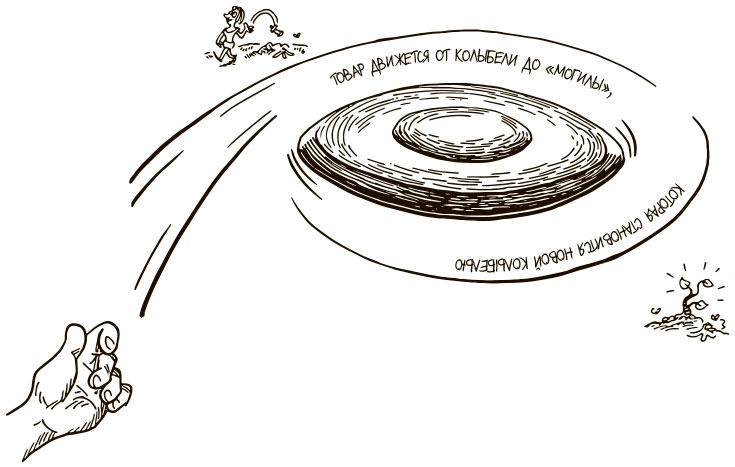 Иллюстрация к книге — 100 ключевых моделей и концепций управления [i_043.jpg]