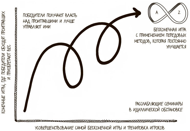 Иллюстрация к книге — 100 ключевых моделей и концепций управления [i_045.jpg]