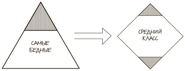 Иллюстрация к книге — 100 ключевых моделей и концепций управления [i_046.jpg]