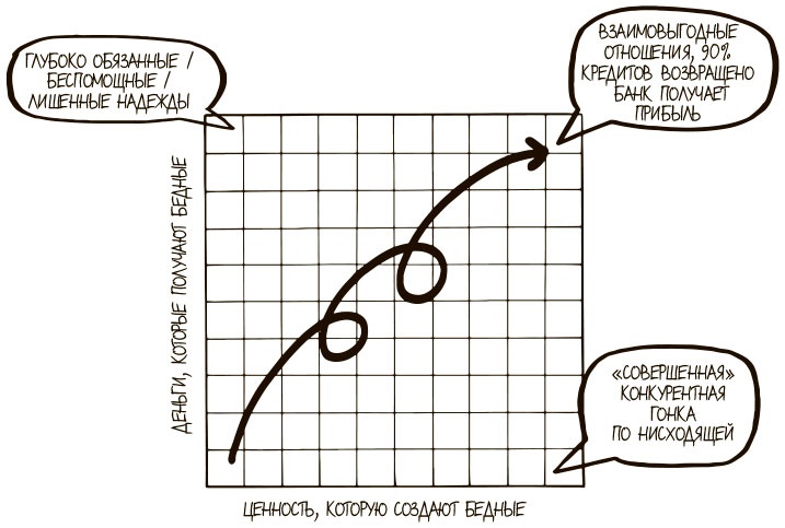 Иллюстрация к книге — 100 ключевых моделей и концепций управления [i_047.jpg]