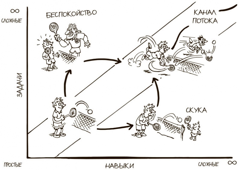 Иллюстрация к книге — 100 ключевых моделей и концепций управления [i_051.jpg]