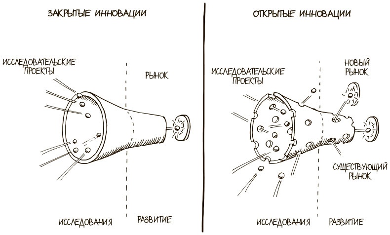 Иллюстрация к книге — 100 ключевых моделей и концепций управления [i_056.jpg]