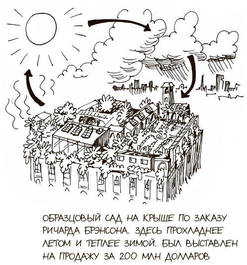 Иллюстрация к книге — 100 ключевых моделей и концепций управления [i_058.jpg]