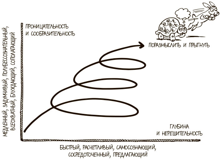 Иллюстрация к книге — 100 ключевых моделей и концепций управления [i_061.jpg]