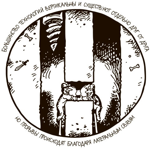 Иллюстрация к книге — 100 ключевых моделей и концепций управления [i_062.jpg]