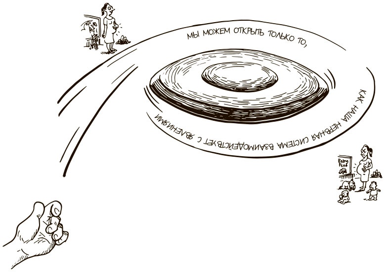 Иллюстрация к книге — 100 ключевых моделей и концепций управления [i_065.jpg]