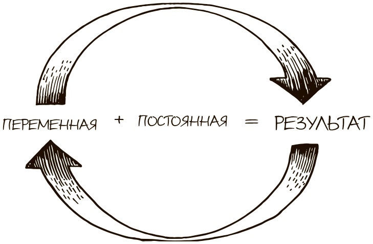 Иллюстрация к книге — 100 ключевых моделей и концепций управления [i_067.jpg]