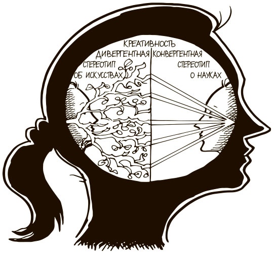 Иллюстрация к книге — 100 ключевых моделей и концепций управления [i_073.jpg]