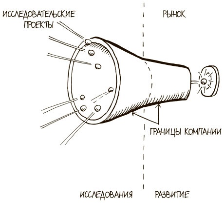Иллюстрация к книге — 100 ключевых моделей и концепций управления [i_075.jpg]