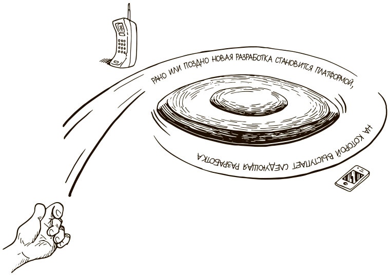 Иллюстрация к книге — 100 ключевых моделей и концепций управления [i_080.jpg]