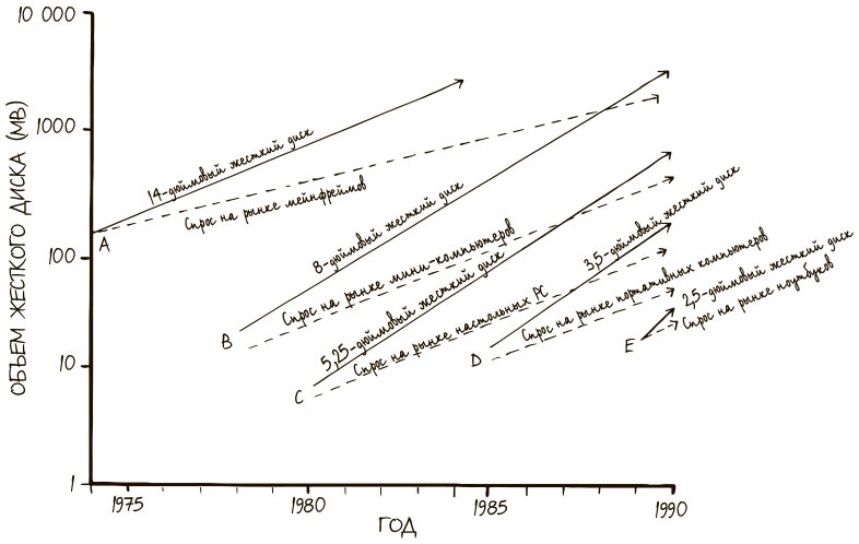 Иллюстрация к книге — 100 ключевых моделей и концепций управления [i_082.jpg]