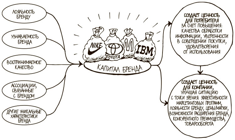 Иллюстрация к книге — 100 ключевых моделей и концепций управления [i_092.jpg]