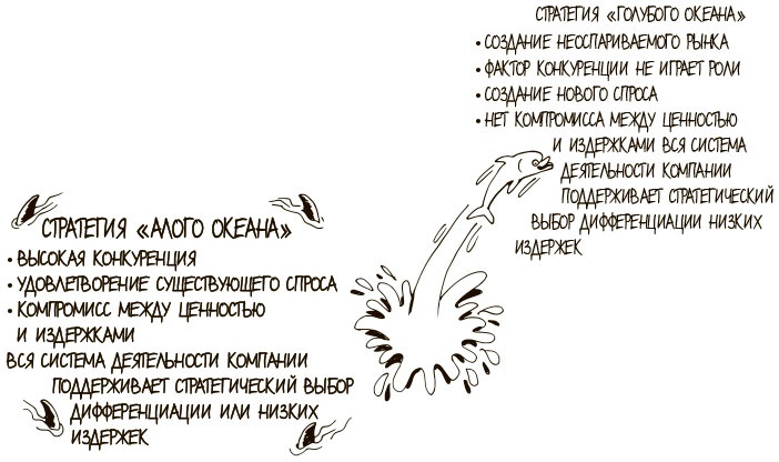 Иллюстрация к книге — 100 ключевых моделей и концепций управления [i_094.jpg]