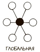 Иллюстрация к книге — 100 ключевых моделей и концепций управления [i_101.jpg]