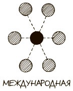 Иллюстрация к книге — 100 ключевых моделей и концепций управления [i_102.jpg]