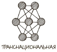 Иллюстрация к книге — 100 ключевых моделей и концепций управления [i_103.jpg]