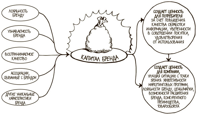 Иллюстрация к книге — 100 ключевых моделей и концепций управления [i_106.jpg]