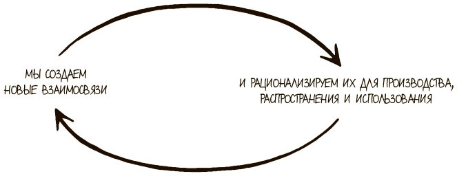 Иллюстрация к книге — 100 ключевых моделей и концепций управления [i_115.jpg]
