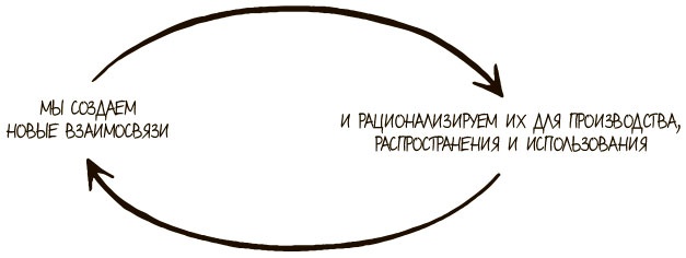 Иллюстрация к книге — 100 ключевых моделей и концепций управления [i_117.jpg]