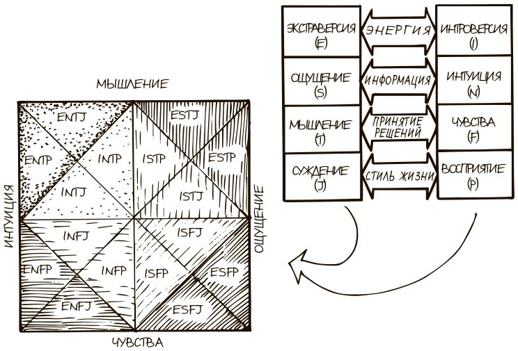 Иллюстрация к книге — 100 ключевых моделей и концепций управления [i_124.jpg]