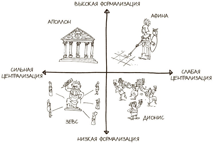 Иллюстрация к книге — 100 ключевых моделей и концепций управления [i_125.jpg]