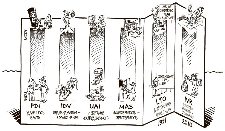 Иллюстрация к книге — 100 ключевых моделей и концепций управления [i_126.jpg]