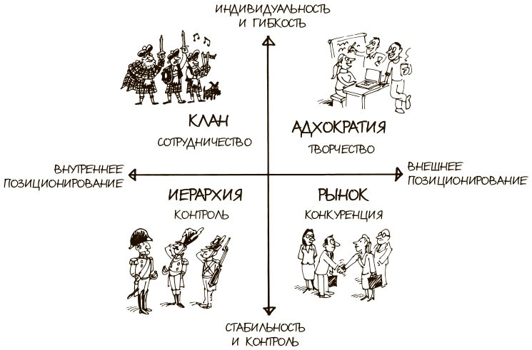 Иллюстрация к книге — 100 ключевых моделей и концепций управления [i_128.jpg]