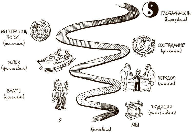 Иллюстрация к книге — 100 ключевых моделей и концепций управления [i_131.jpg]