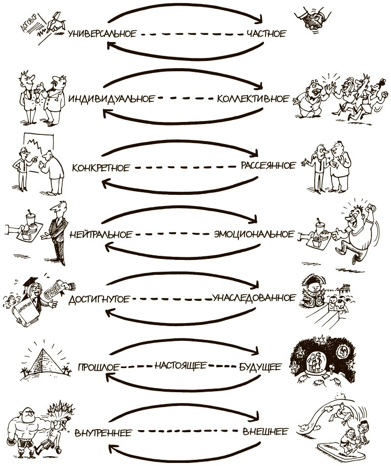 Иллюстрация к книге — 100 ключевых моделей и концепций управления [i_132.jpg]