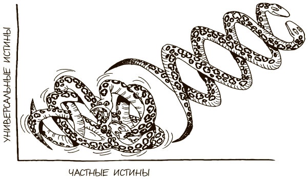 Иллюстрация к книге — 100 ключевых моделей и концепций управления [i_138.jpg]