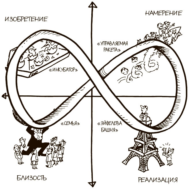 Иллюстрация к книге — 100 ключевых моделей и концепций управления [i_156.jpg]