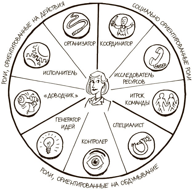 Иллюстрация к книге — 100 ключевых моделей и концепций управления [i_157.jpg]