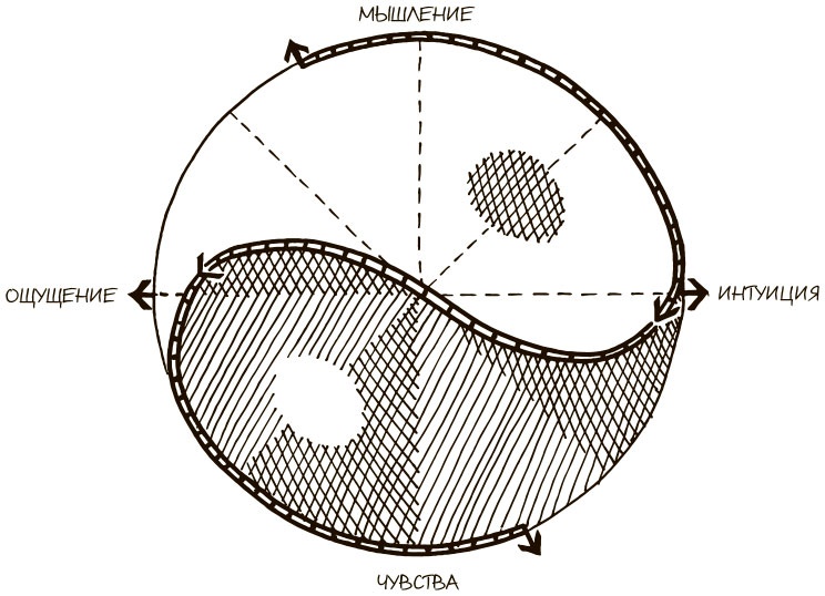 Иллюстрация к книге — 100 ключевых моделей и концепций управления [i_164.jpg]