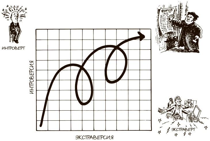 Иллюстрация к книге — 100 ключевых моделей и концепций управления [i_165.jpg]