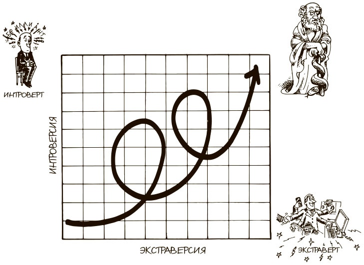 Иллюстрация к книге — 100 ключевых моделей и концепций управления [i_166.jpg]