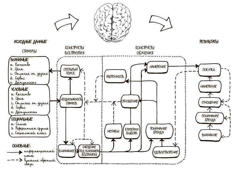 Иллюстрация к книге — 100 ключевых моделей и концепций управления [i_170.jpg]