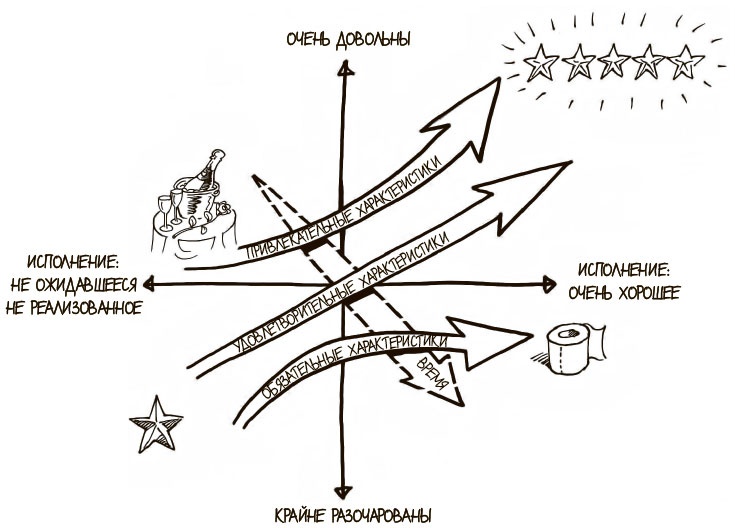 Иллюстрация к книге — 100 ключевых моделей и концепций управления [i_174.jpg]