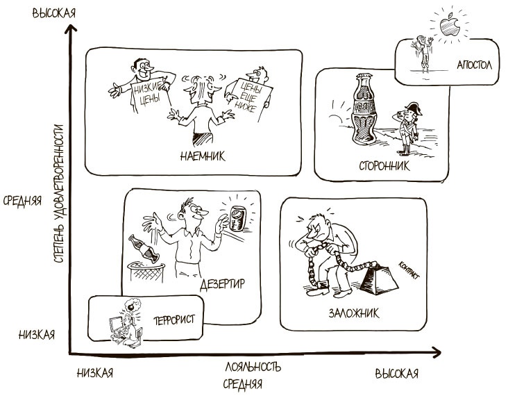 Иллюстрация к книге — 100 ключевых моделей и концепций управления [i_177.jpg]