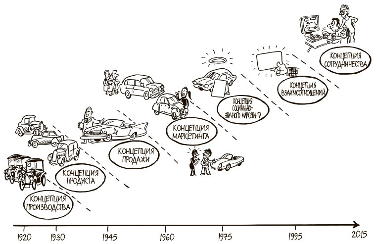Иллюстрация к книге — 100 ключевых моделей и концепций управления [i_180.jpg]