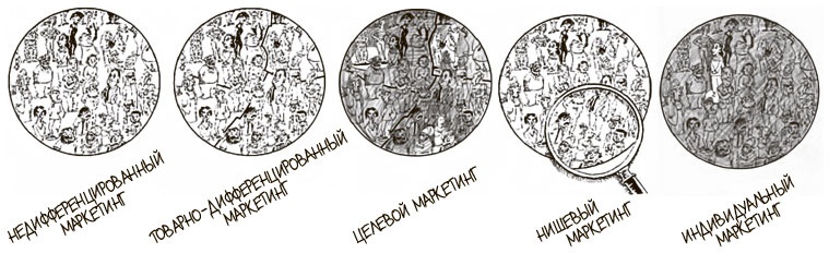 Иллюстрация к книге — 100 ключевых моделей и концепций управления [i_182.jpg]