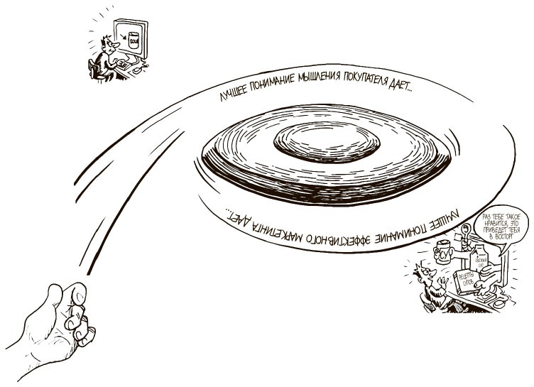 Иллюстрация к книге — 100 ключевых моделей и концепций управления [i_183.jpg]