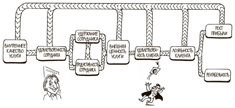 Иллюстрация к книге — 100 ключевых моделей и концепций управления [i_185.jpg]