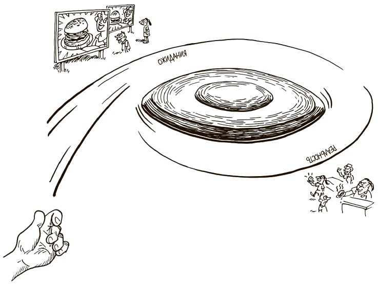 Иллюстрация к книге — 100 ключевых моделей и концепций управления [i_189.jpg]