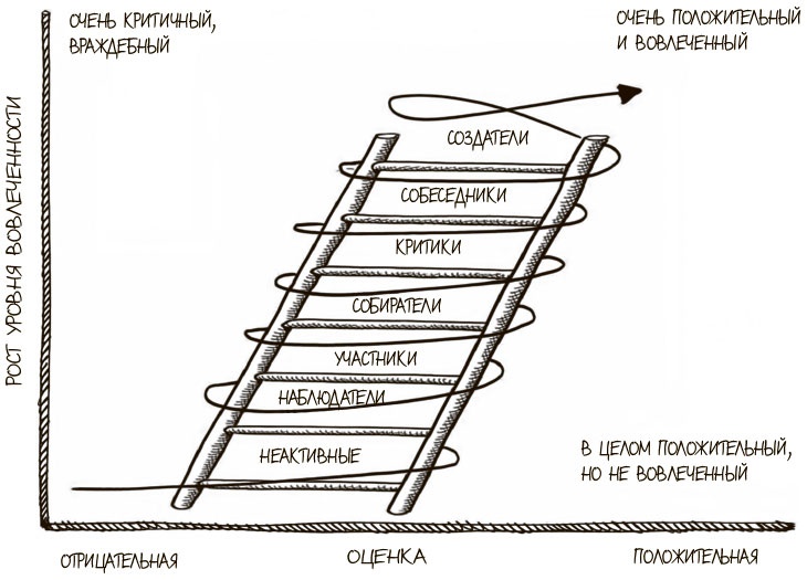 Иллюстрация к книге — 100 ключевых моделей и концепций управления [i_199.jpg]