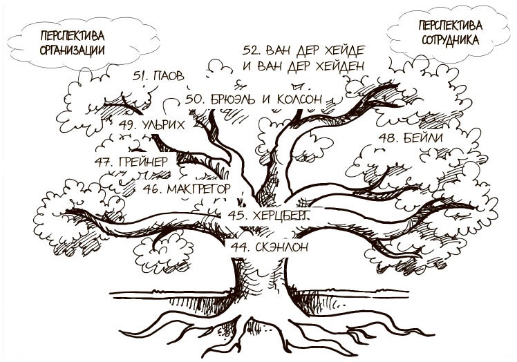 Иллюстрация к книге — 100 ключевых моделей и концепций управления [i_202.jpg]