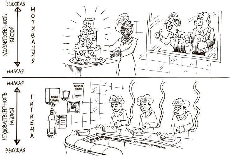 Иллюстрация к книге — 100 ключевых моделей и концепций управления [i_204.jpg]