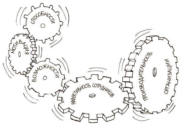 Иллюстрация к книге — 100 ключевых моделей и концепций управления [i_207.jpg]